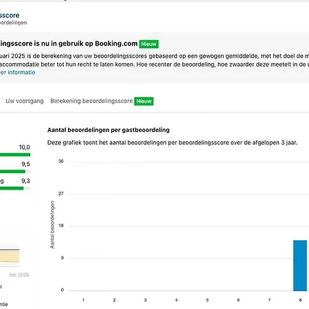 T-rots, Prachtig Zomerhuis アパート *