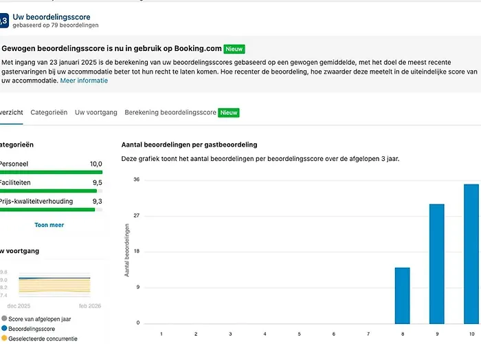 T-rots, Prachtig Zomerhuis Daire *